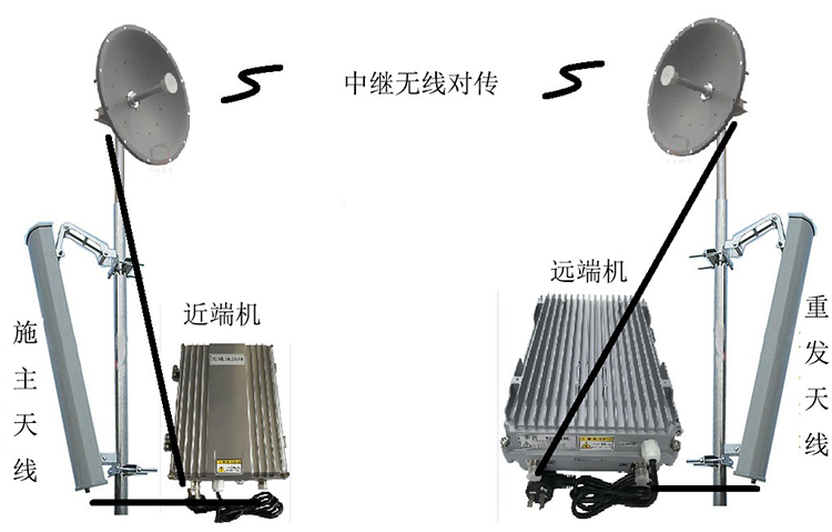 成县智能无线拉远移频中继直放站近端机远端机